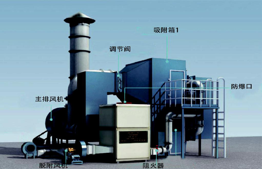 有機(jī)廢氣治理 有機(jī)廢氣治理